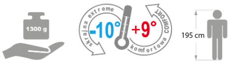 Schlafsack Meteor Samar R blau/schwarz