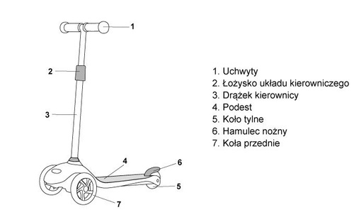 Dreirad-Roller mit geführten Rädern Meteor Tucan Birds