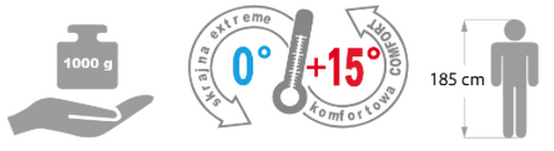 Schlafsack Meteor Dreamer R blau/grau