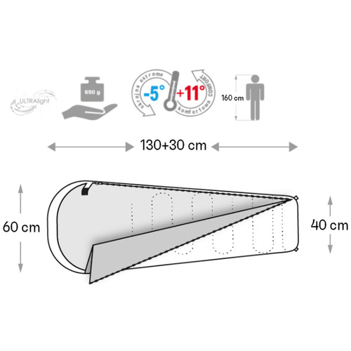 Śpiwór Meteor Ymer Robot