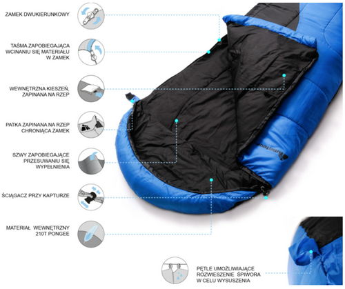 Schlafsack Meteor Samar L blau/schwarz