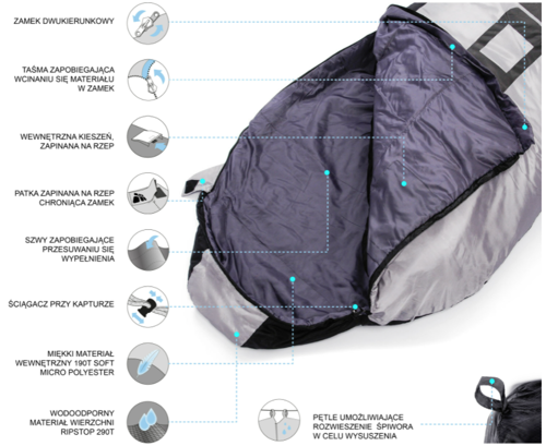 Sleeping bag Meteor Indus R gray / black